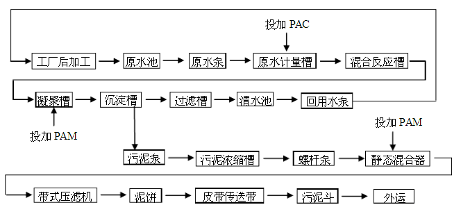 帶式壓濾機使用過(guò)程