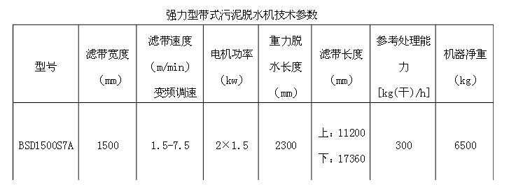 帶式壓濾機參數