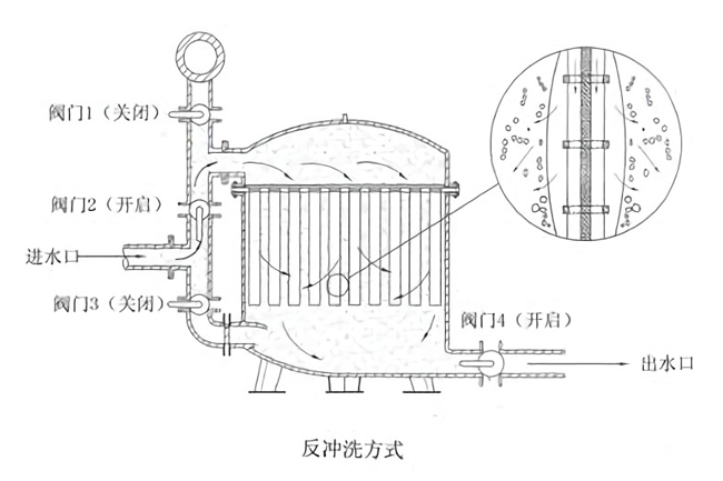 硅藻土過(guò)濾機