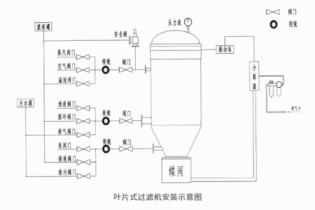 葉片式過(guò)濾機